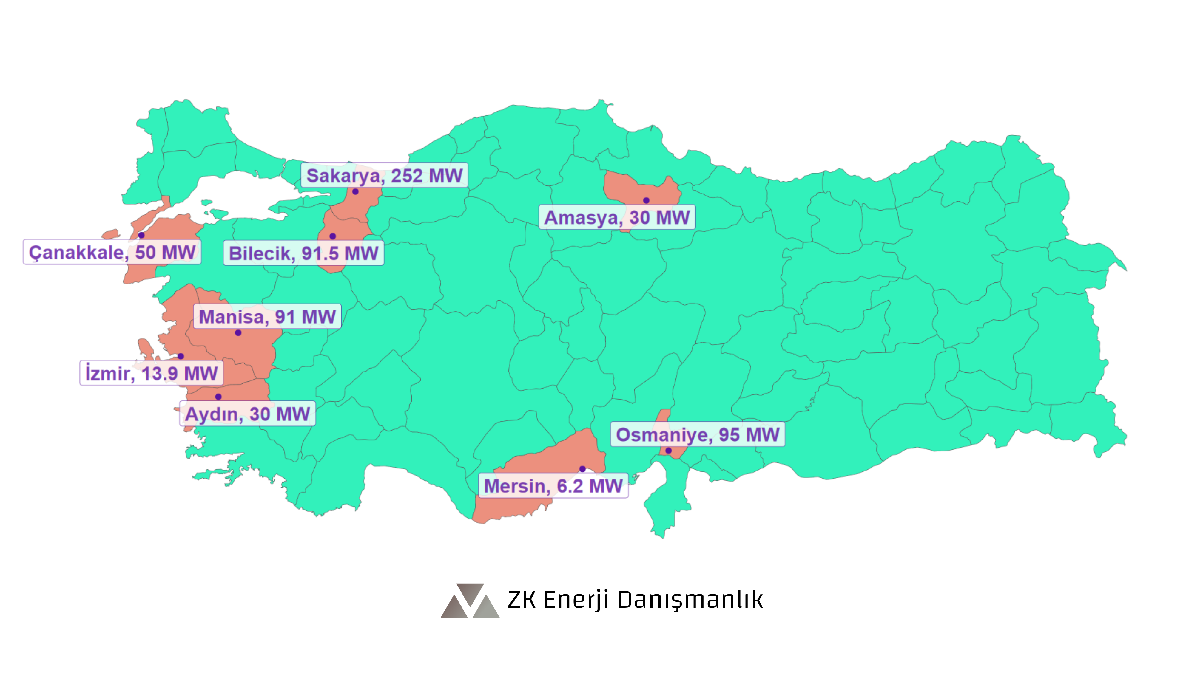 Türkiye'de Çalıştığımız Projeler