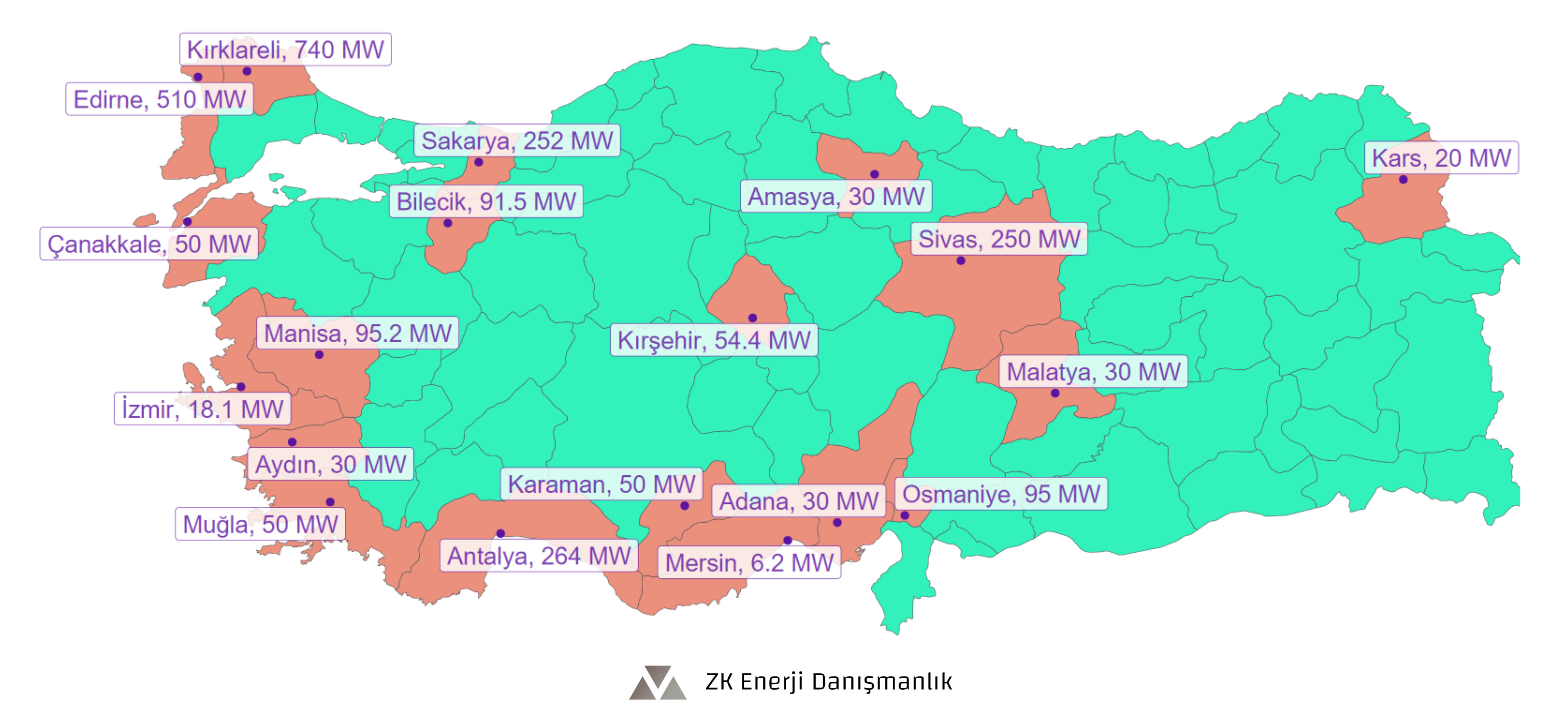 Türkiye'de Çalıştığımız Projeler